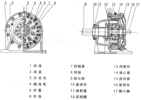 B、X系列擺線針輪減速機(jī)